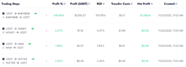 Crypto Arbitrage Scanner Interface